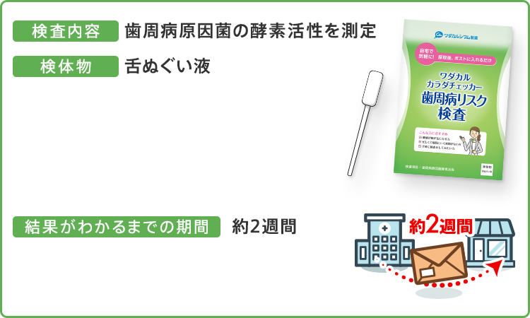 歯周病ﾘｽｸ検査キット | ワダカルシウム製薬【公式通販】ワダカル